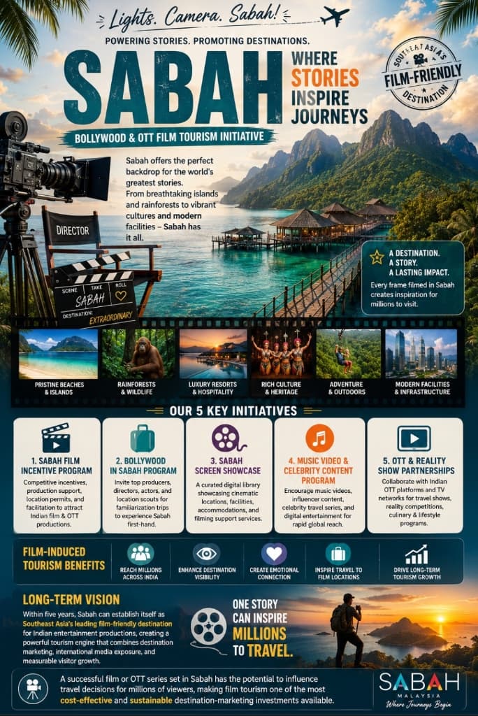 Sabah Bollywood & OTT Film Tourism Initiative Poster